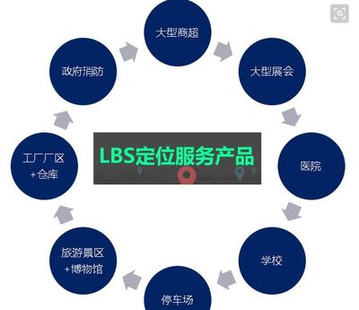 LBS定位技術(shù)如何革新住宿服務