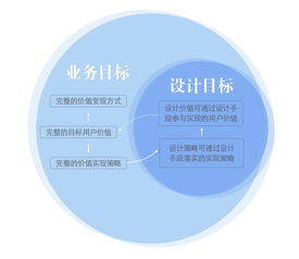 從藍圖到共鳴 旅游業務需求分析與用戶痛點挖掘方法論