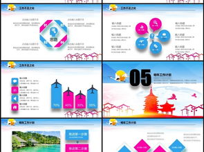 創(chuàng)意旅游行業(yè)工作匯報(bào)與商業(yè)計(jì)劃書