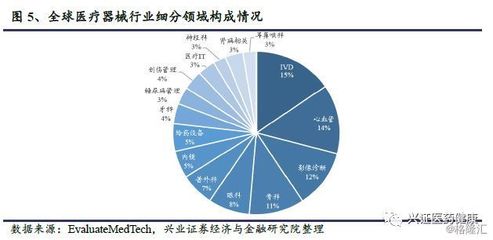 醫(yī)療器械與通信設(shè)備 共迎黃金十年，誰將執(zhí)行業(yè)發(fā)展牛耳？