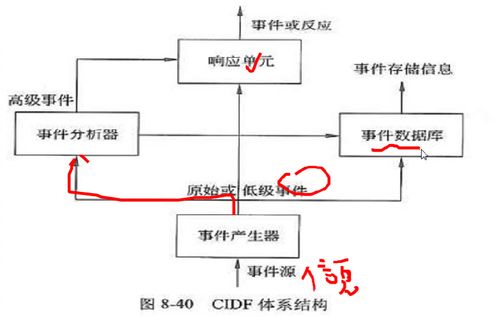 軟考中級(jí)網(wǎng)絡(luò)工程師筆記（七） 計(jì)算機(jī)網(wǎng)絡(luò)工程核心知識(shí)梳理