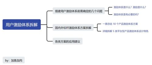 長文盤點(diǎn) 18個(gè)互聯(lián)網(wǎng)標(biāo)桿產(chǎn)品中，激勵(lì)體系成功的5大訣竅