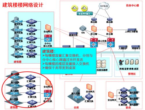 破曉之光 這屆網(wǎng)絡(luò)工程師的“狠活兒”——一份重塑IT基石的規(guī)劃方案