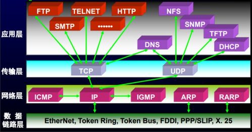 第七章 應(yīng)用層協(xié)議詳解 萬維網(wǎng)、DNS、電子郵件、FTP、DHCP與Telnet